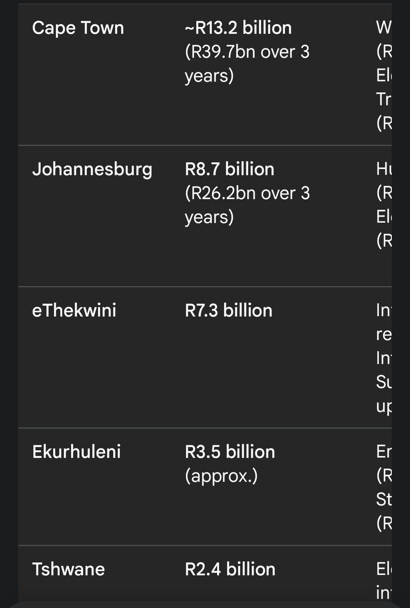 Sdumo🇿🇦 tweet media