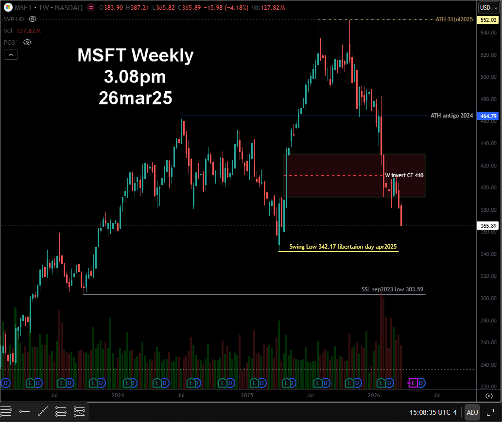 DocTrader tweet media
