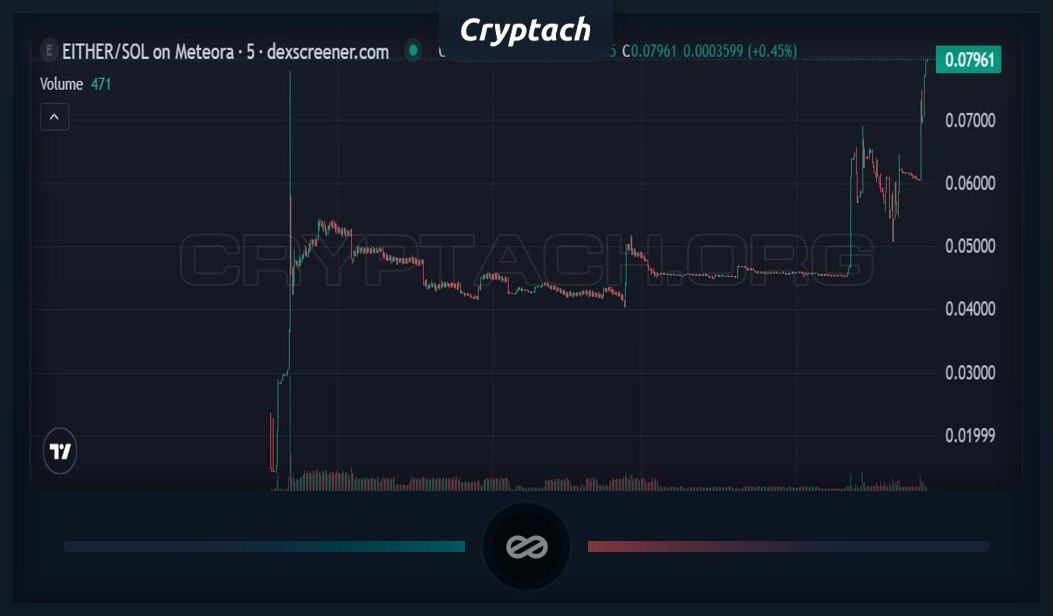 CryptachCalls ⨯ CryptachGambles tweet media
