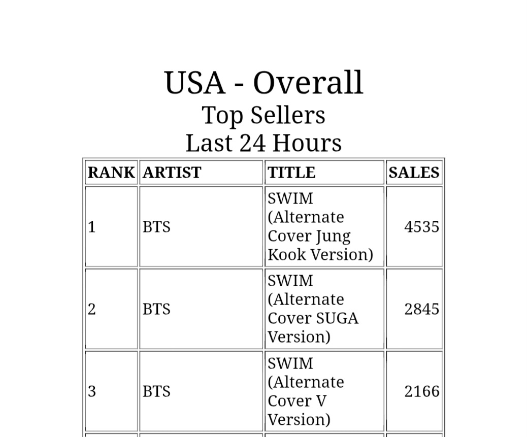 AGUST D CHARTS tweet media