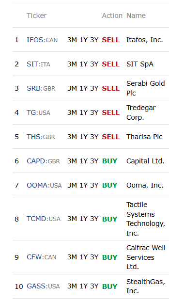 Systematic Microcaps ⚙️ tweet media