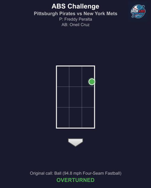 Cuarto Bat ® tweet media