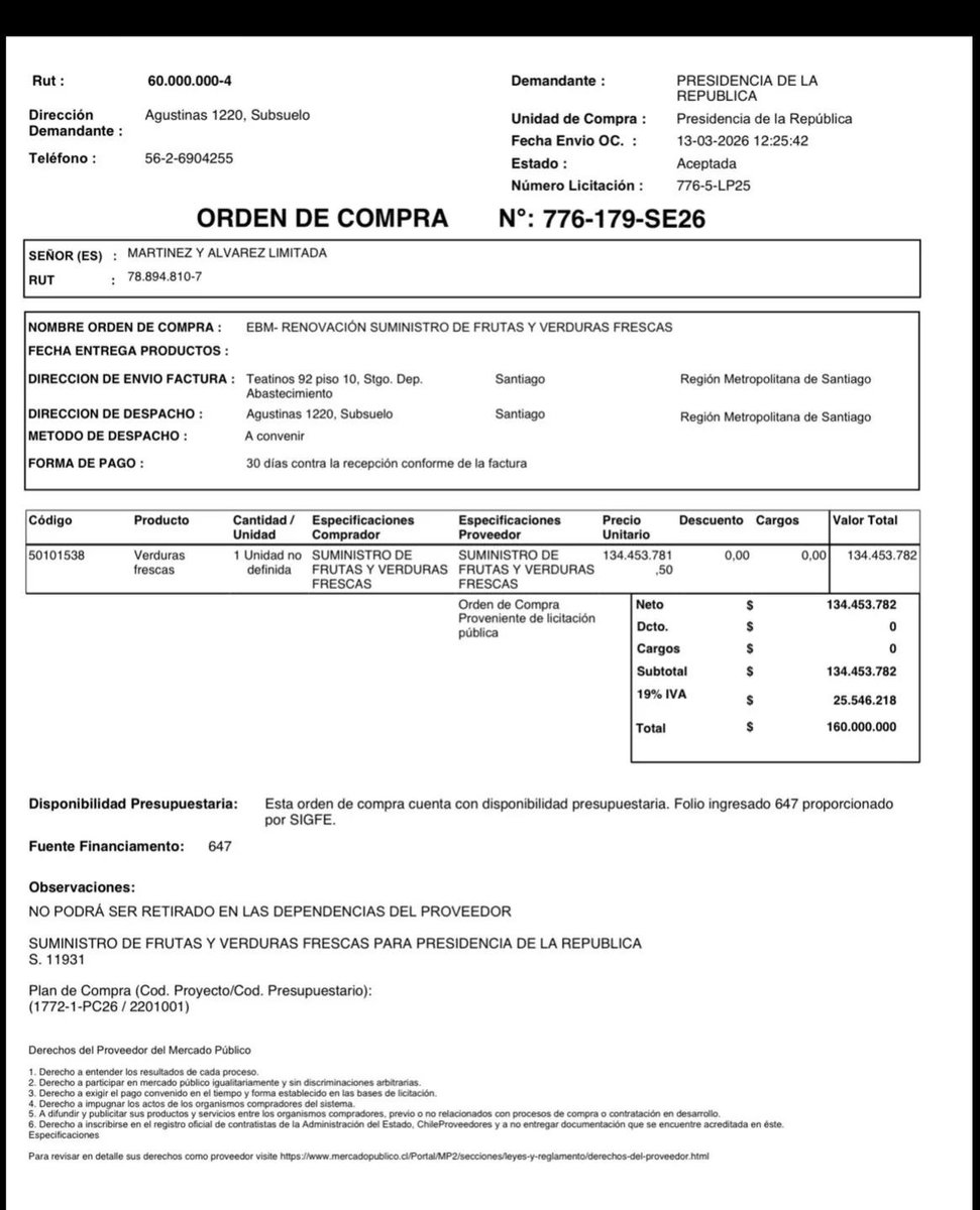 WHAAAAAAAT?

Señores <a href="/Contraloriacl/">Contraloría</a> es normal gastar 160 millones de pesos en Verduras o el Rey Kast está organizando una nueva fiesta en su Palacio?

Favor investigar y poner atención, gasto es el mismo que hace anualmente un regimiento de 300 conscriptos.