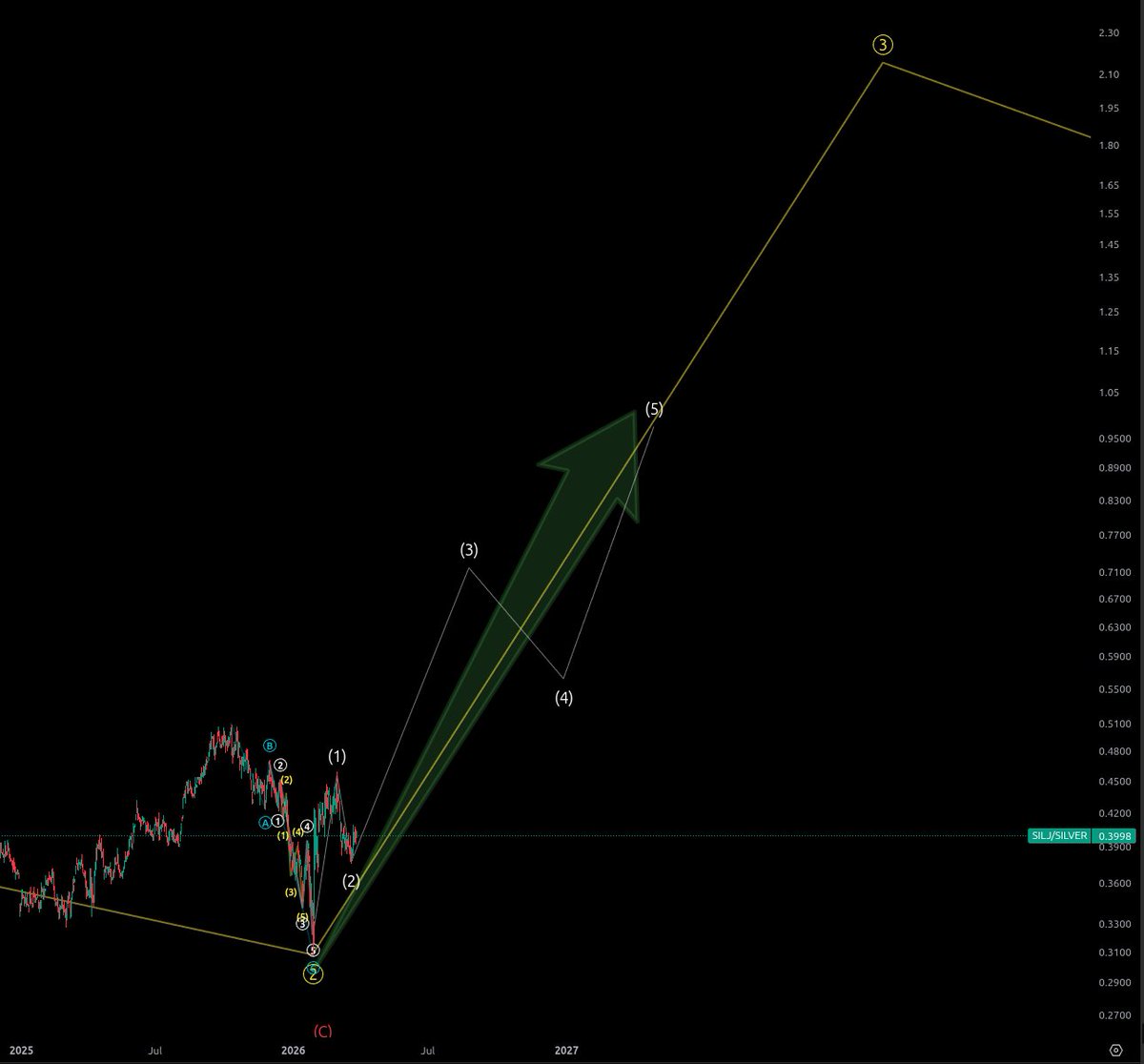 FormulaStocks tweet media