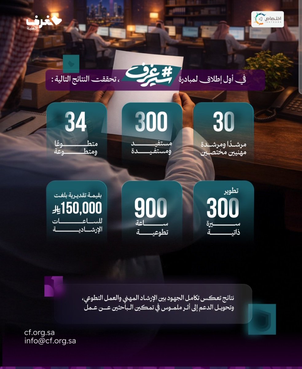 مؤسسة غرف الأهلية tweet media