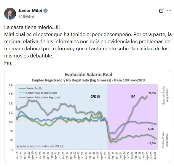 HugoYasky's tweet photo. Mientras 8 de cada 10 argentinos no llega a fin de mes, Milei encuentra un dato menos serio que la declaración jurada de Adorni para seguir sosteniendo su mentira. 
Los asalariados infomales ganan tanto que decidieron dejar de pagar sus deudas por el capricho de estar en las listas de morosos.