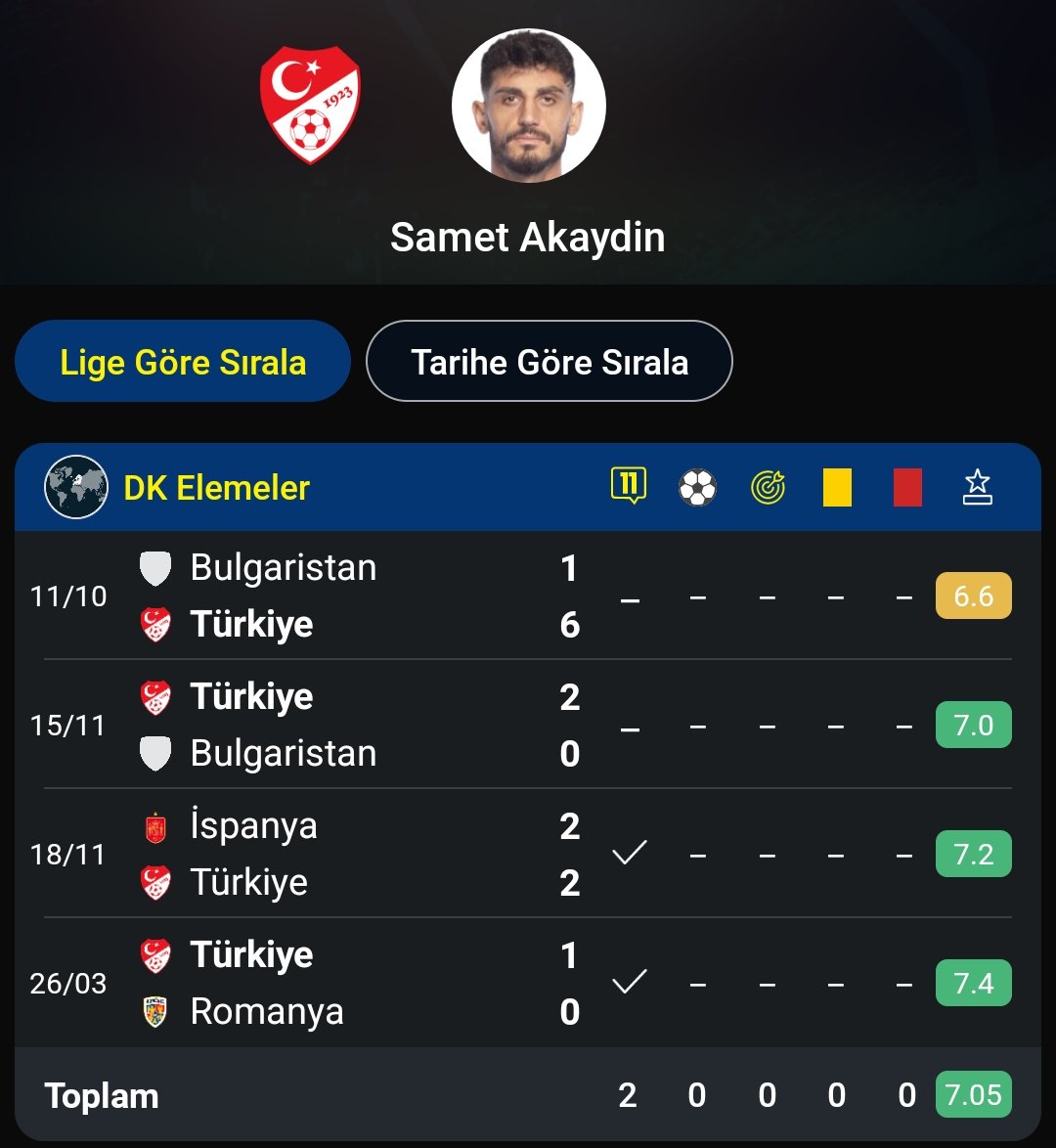 Talha Türker 🇹🇷🇪🇸 tweet media