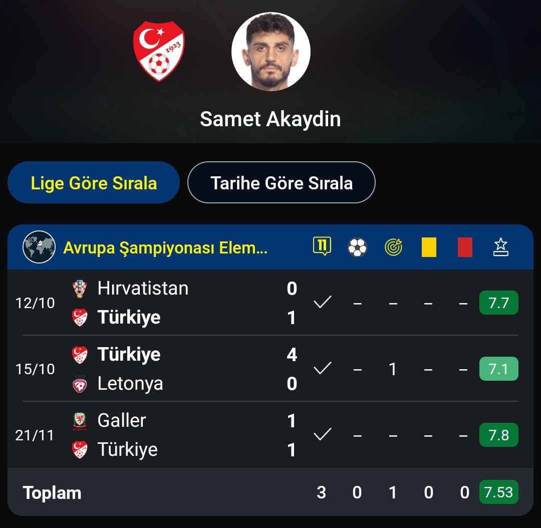 Talha Türker 🇹🇷🇪🇸 tweet media