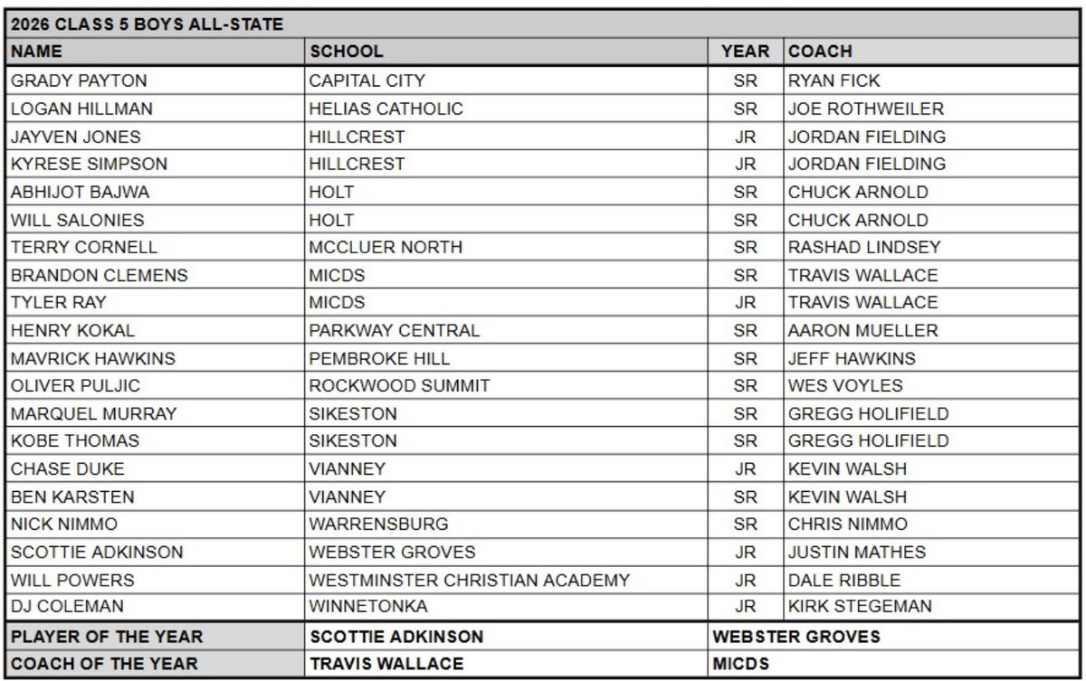 Travis Wallace @MICDS tweet media