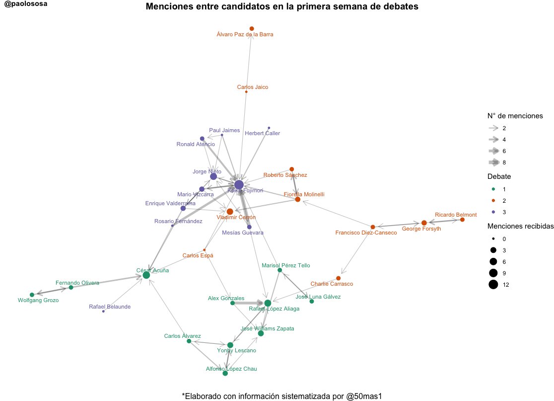Paolo Sosa Villagarcia tweet media