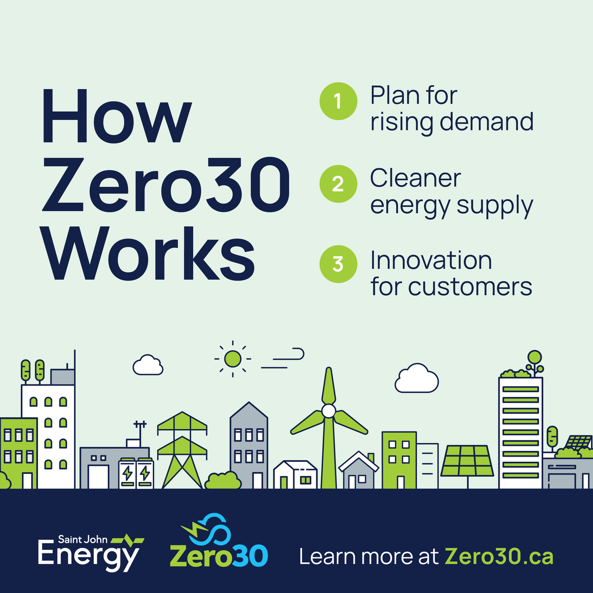 Zero30 - Saint John Energy Action Plan tweet media