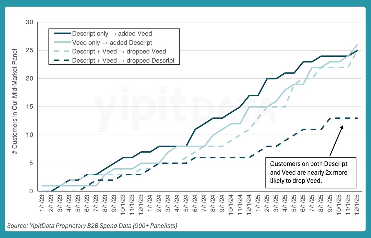 YipitData tweet media