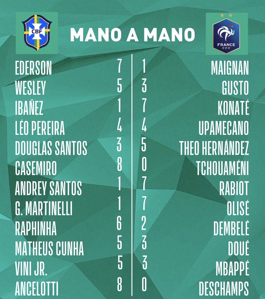 Planeta do Futebol 🌎 tweet media