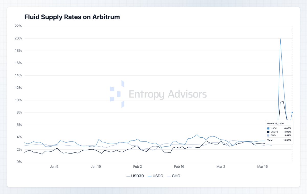 Entropy Advisors tweet media