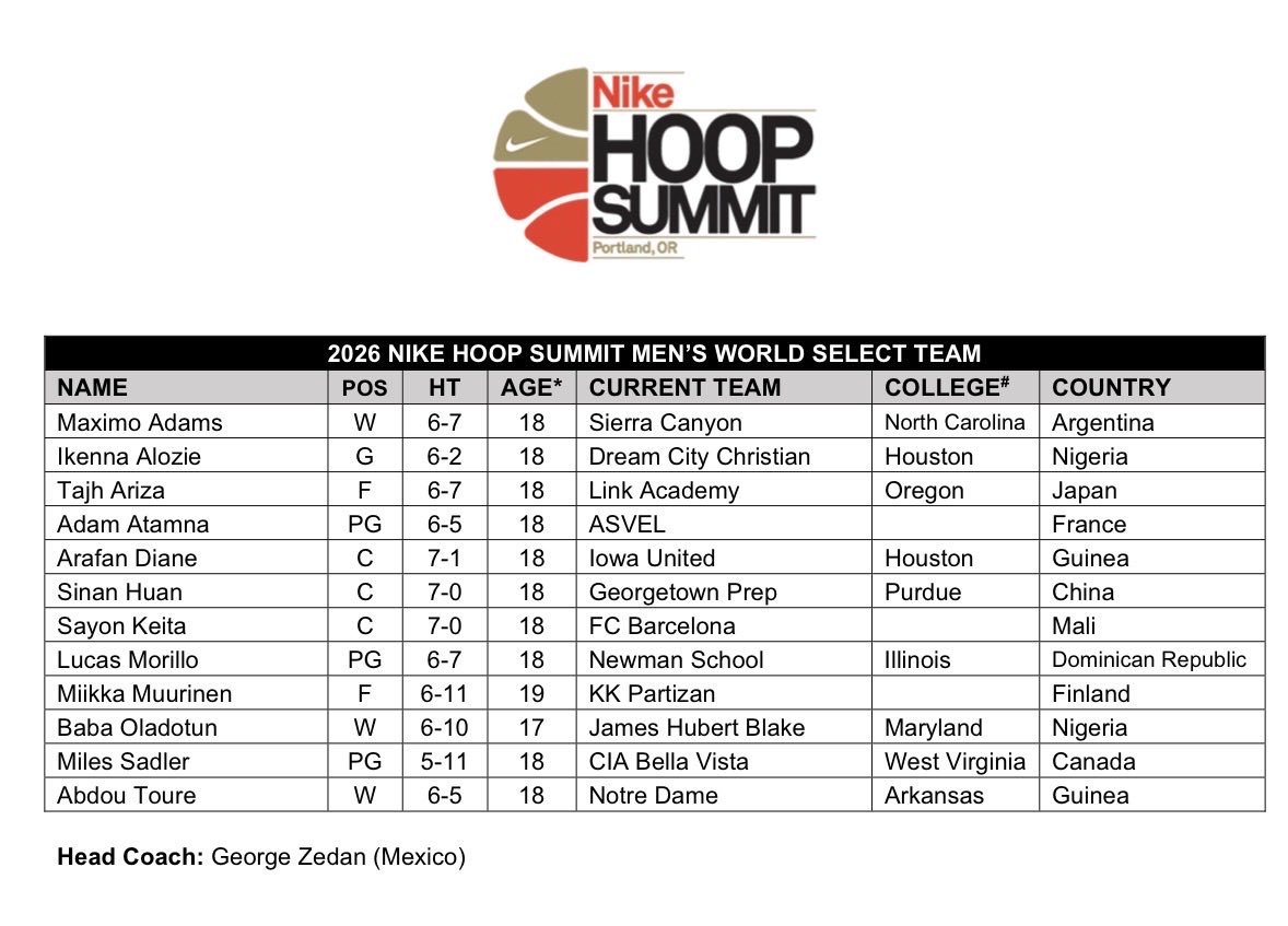 2026 Nike Hoop Summit Team WORLD Rosters 🌎