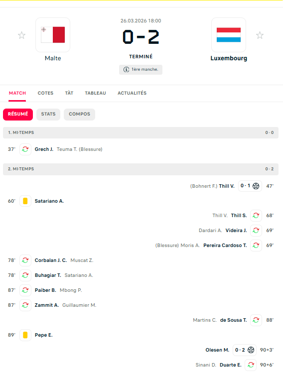 Actu Ligue 2 tweet media