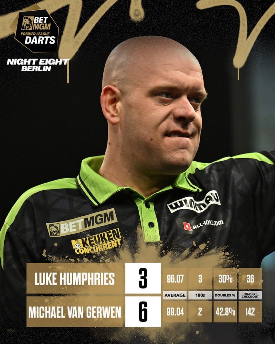 Michael Van Gerwen News Page tweet media