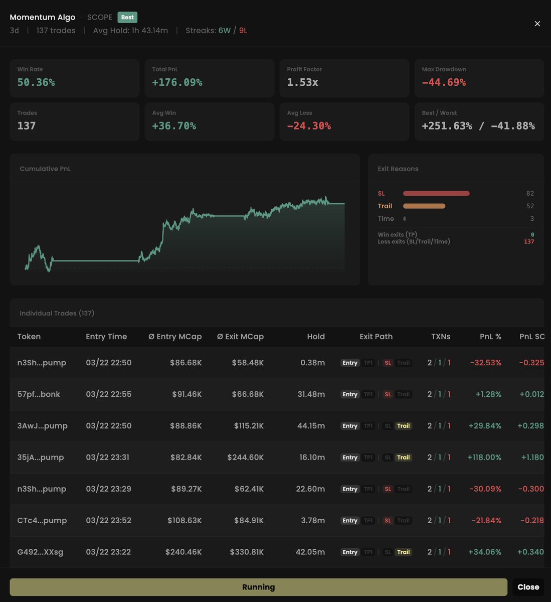 moonberg's tweet photo. Why you are failing on auto-trading Polymarket. 

Everyone wants to automate.
But there is no way to validate.

That’s why 90%+ fail on Polymarket auto-trading.
They turn ideas into bots without ever proving the idea works.

Moonberg flips that.
You'll be able to backtest your crypto trading strategy across 686 data points before you risk a dollar.

On-chain.
Momentum.
Liquidity.
More.

All of it, very soon.