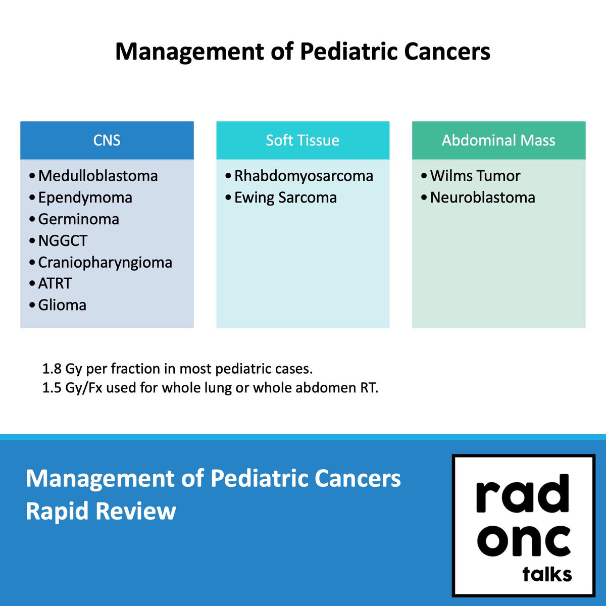 RadOncTalks's tweet photo. Rapid review in role of RT for common pediatric cancers! https://t.co/J8Y93cl8ut