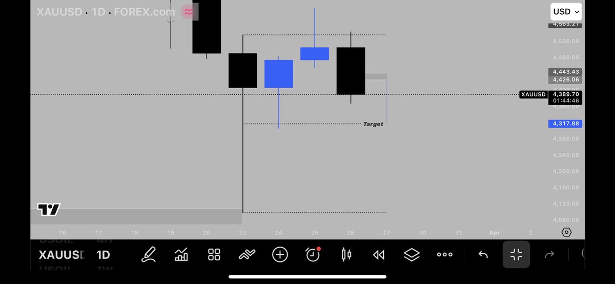 jxt_clover's tweet photo. Daily CRT… still looking for XAU sells

What’s your bias? https://t.co/gcQ8Ma5MZy