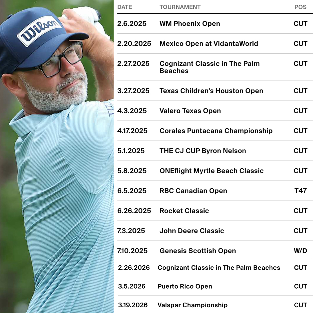 Fried Egg Golf tweet media