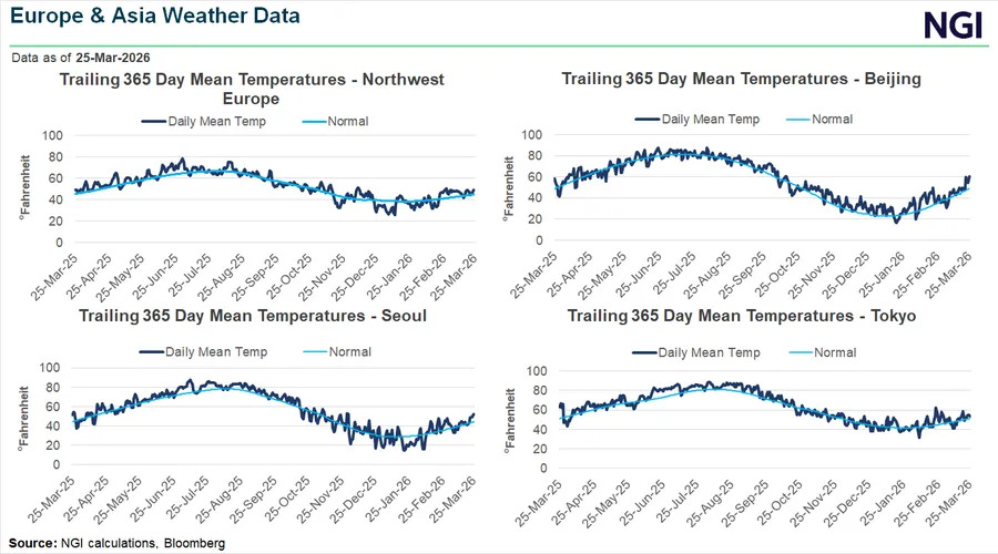 Natural Gas Intel tweet media