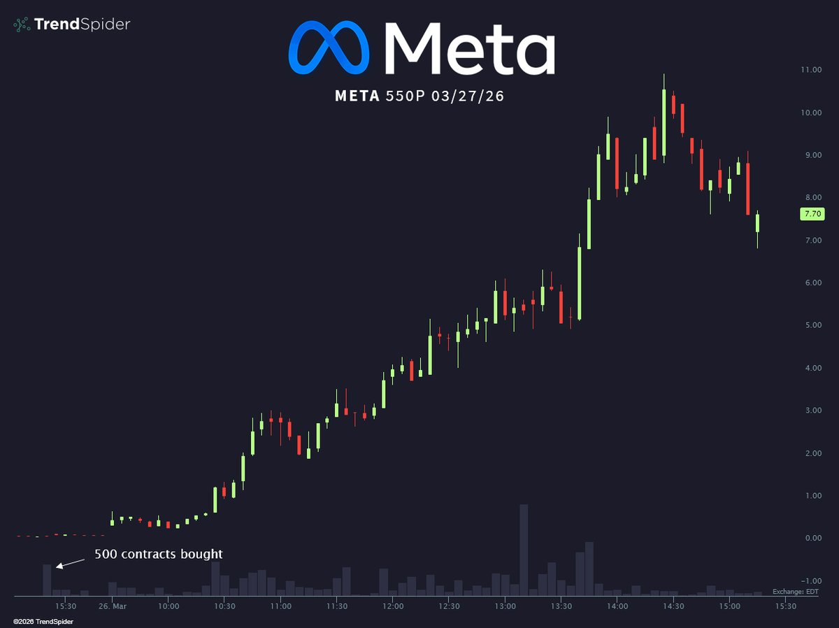 TrendSpider tweet media