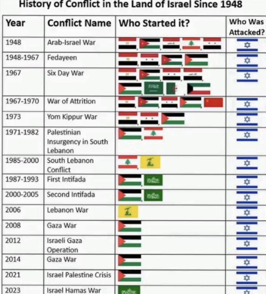 Joonat0r's tweet photo. @Whalestail33 @israelnewspulse https://t.co/oQcBIBuJeP