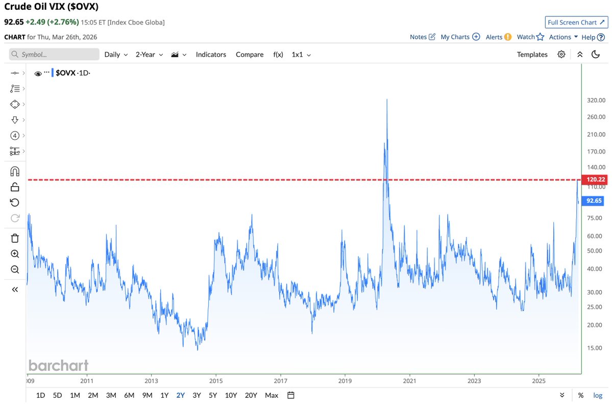Barchart tweet media