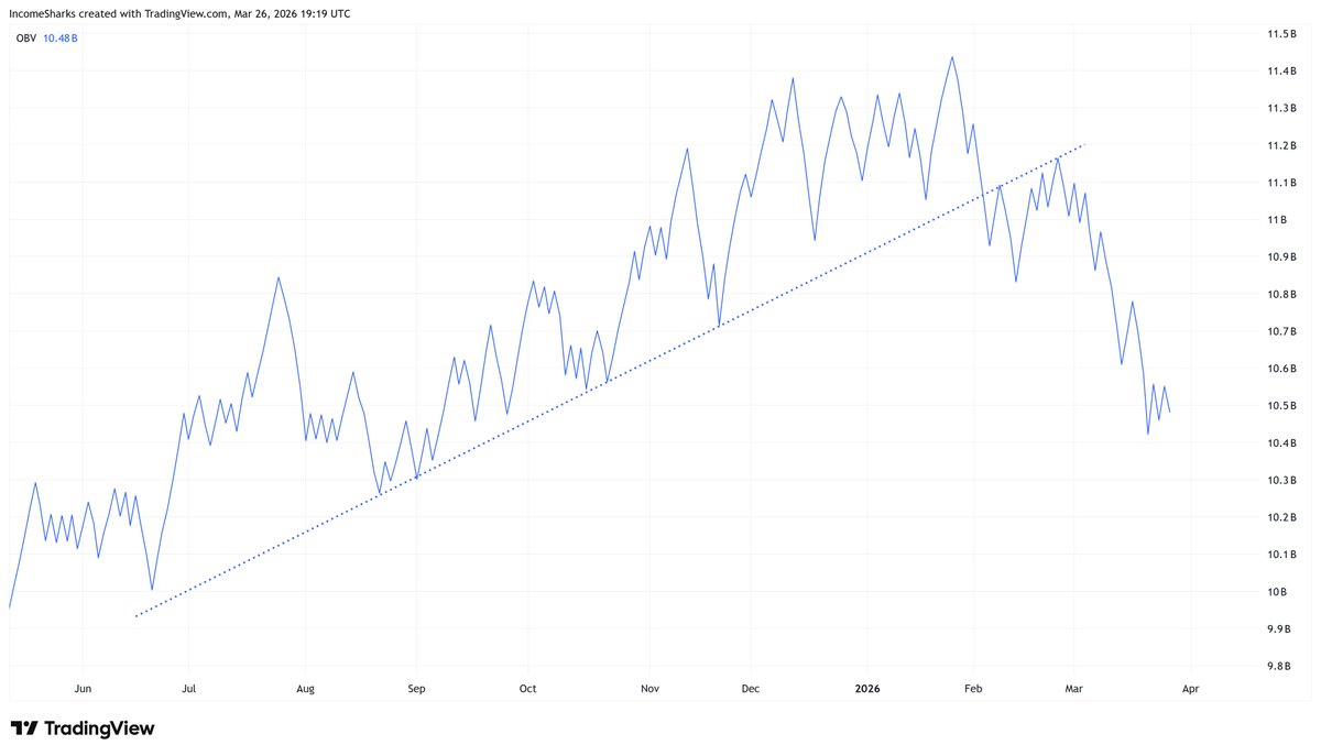 IncomeSharks tweet media