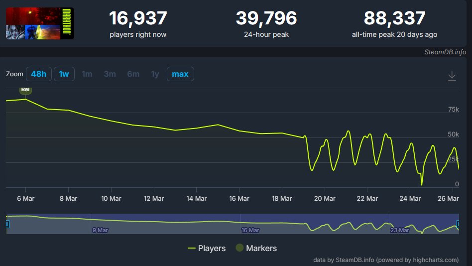 MARATHON Graph posting tweet media