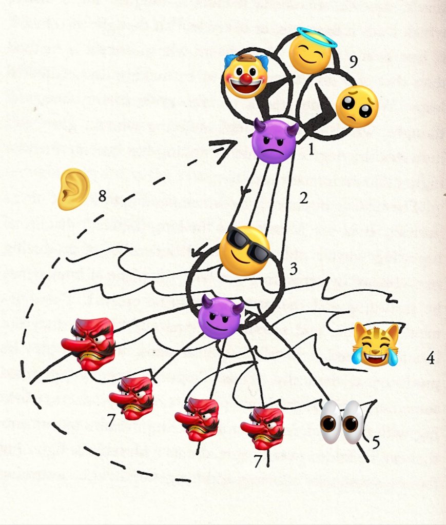 flesh 𐔌˙. tweet media