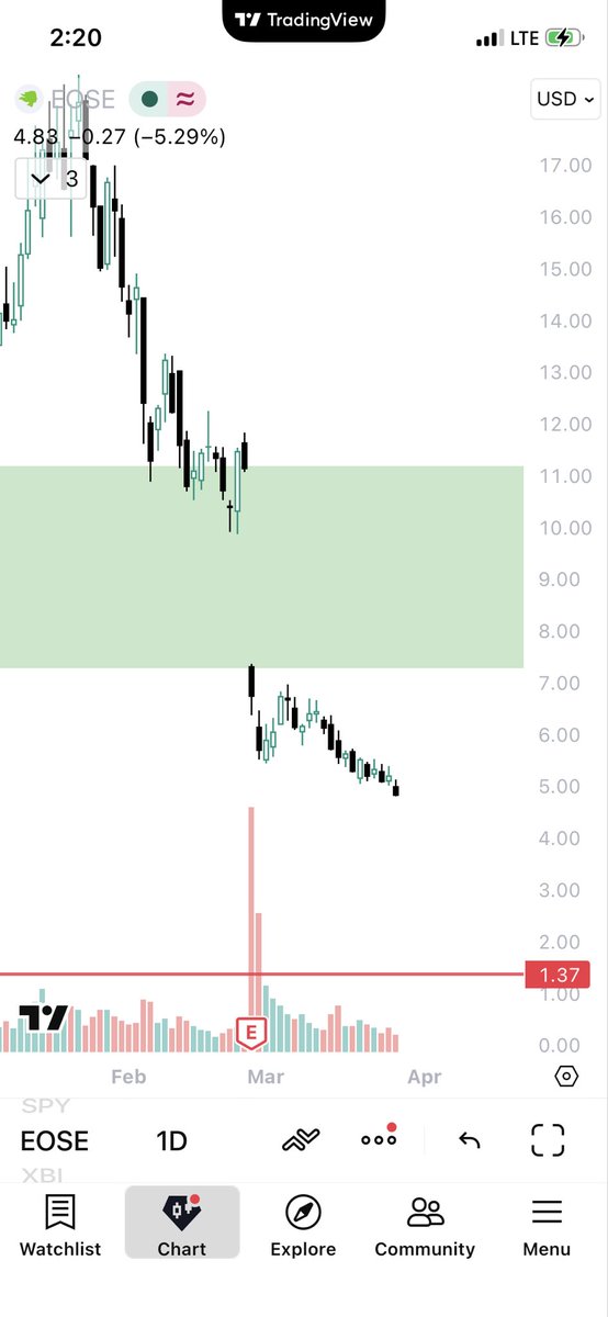 Fin’ StockWillis tweet media