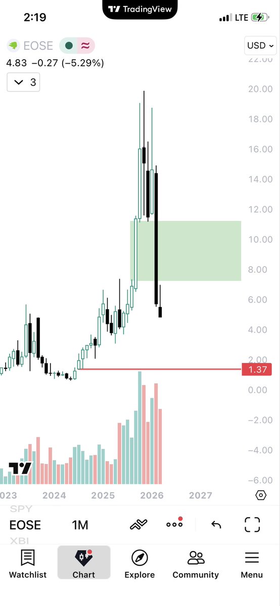 Fin’ StockWillis tweet media