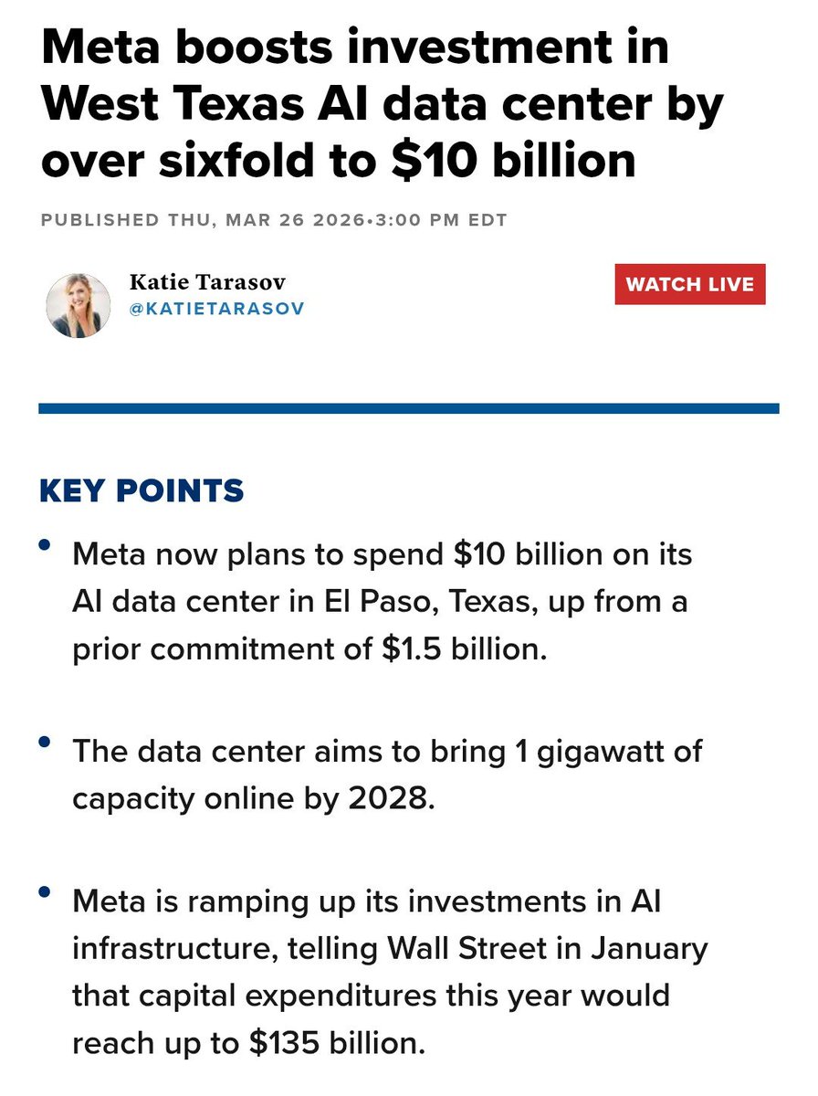Markets & Mayhem tweet media