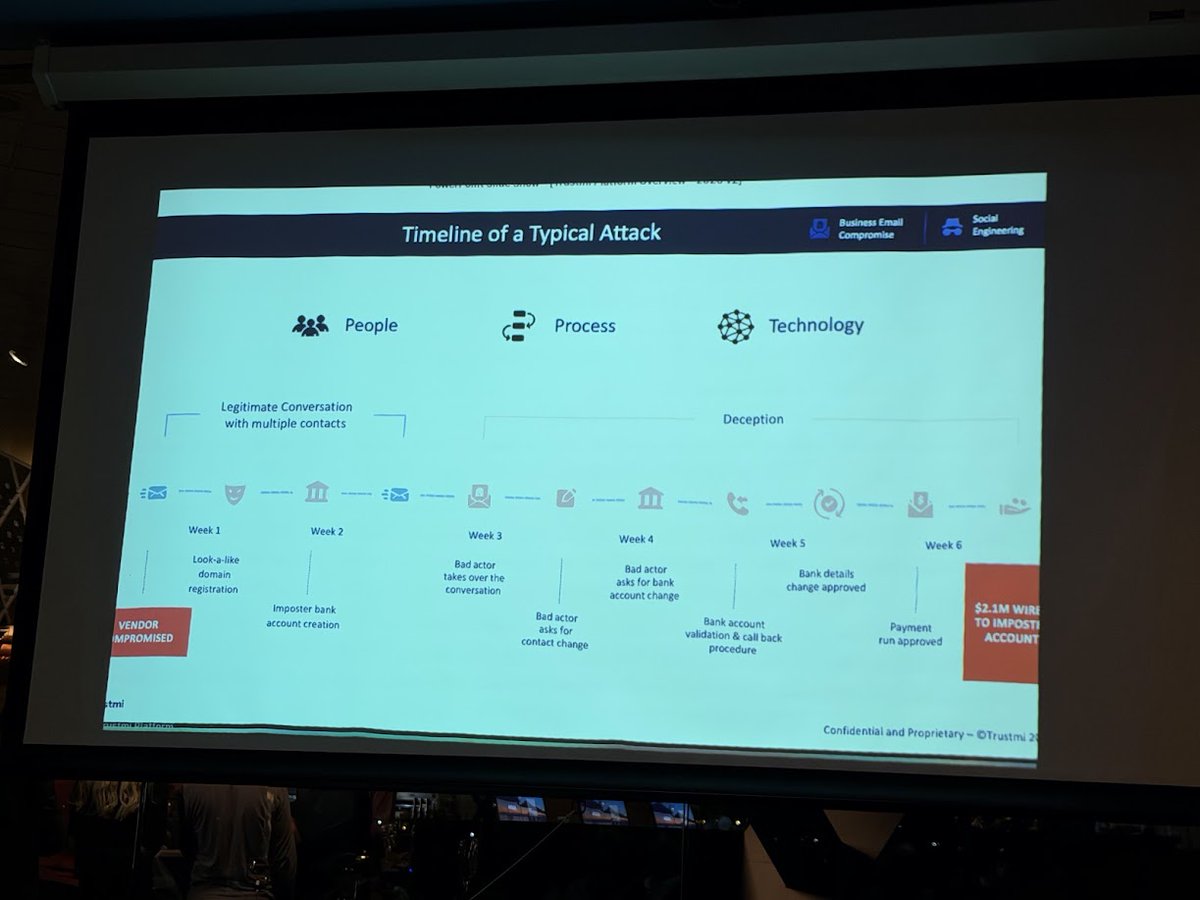 IvDogg's tweet photo. I will keep it in mind! #CyAlliance #Trustmi #Cybersecurity #GoDaddyLife #AquaByElGaucho #ElGaucho #Seattle #SocialEngineering #PeopleProcessTechnology #Washington #WashingtonState #Pier70 https://t.co/qGfgPveYzt