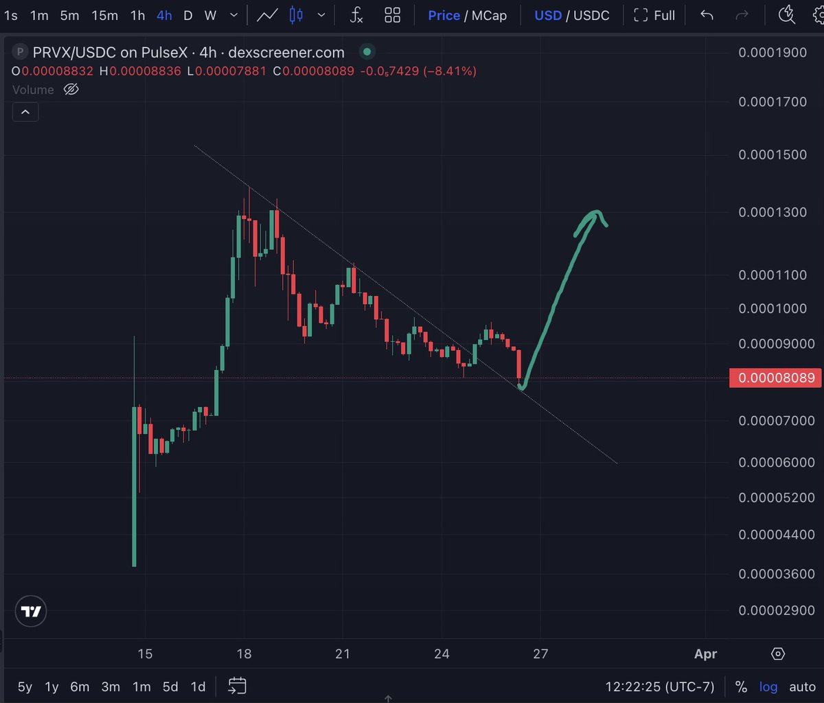 PulseChainValidator tweet media