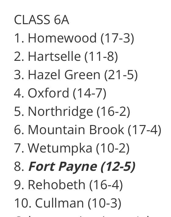 Fort Payne Baseball tweet media