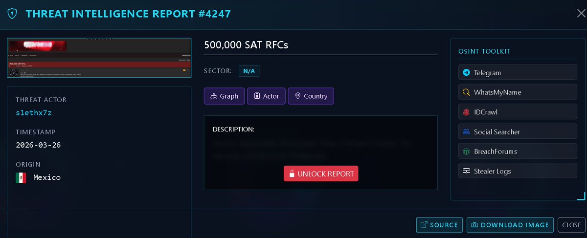 VECERTRadar's tweet photo. 🚨 INTELLIGENCE ALERT: Massive Leak of 500,000 SAT Records – Mexico 🇲🇽📉

Our Analyzer platform has detected a high-impact security breach targeting Mexico's tax infrastructure. Threat actor s1ethx7z has put up for sale a database containing detailed information on half a million taxpayers registered with the Tax Administration Service (SAT).

Victim: SAT Taxpayers (Mexico) 🏛️.
Threat Actor: s1ethx7z 🎭.
Volume: 500,000 RFC records.
Date: March 26, 2026 🗓️.

📋 Compromised Data (PII and Tax Profile)

This leak is extremely dangerous because it combines official identifiers with details regarding the citizens' economic activity:

🔹 Legal Identifiers: Full names, CURP, and RFC.
🔹 Contact Information: Physical addresses and phone numbers.
🔹 Tax Profile: Tax regime, economic activity, email address, and SAT status.

Monitor:

https://t.co/wk9bZJ3laQ

#CyberSecurity #Mexico #SAT #RFC #DataBreach #s1ethx7z #IdentityTheft #FiscalSecurity #InfoSec #CyberAlert #HackingNews #CURP #SATMexico