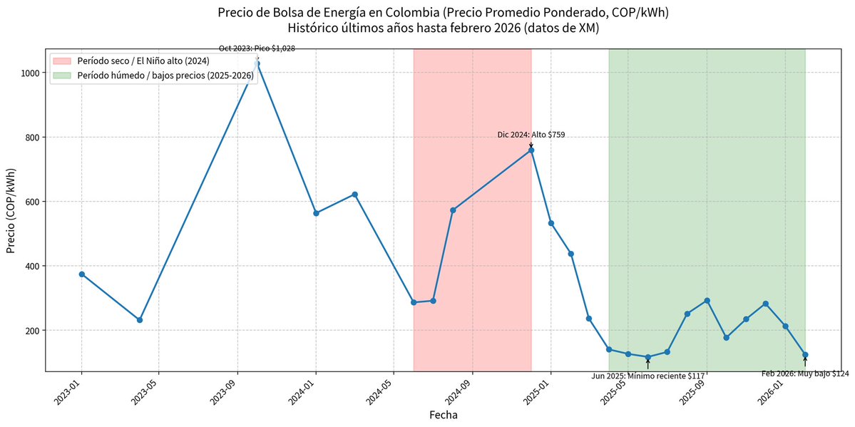 Correlation Economics tweet media