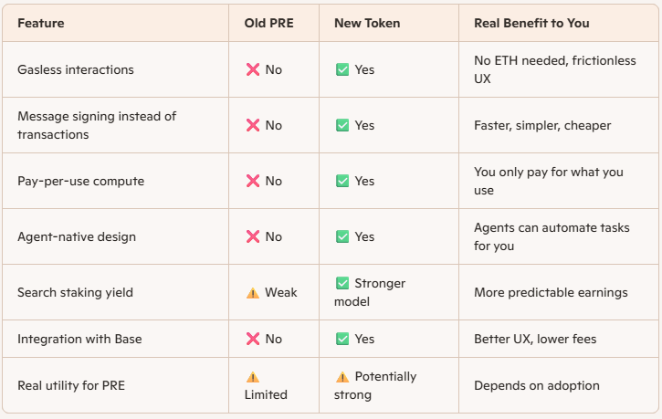 TheSecondPull's tweet photo. @presearchnews I made this chart based on the info provided in Discord, can you confirm my understanding is correct? https://t.co/Vg4DMK0Vqz