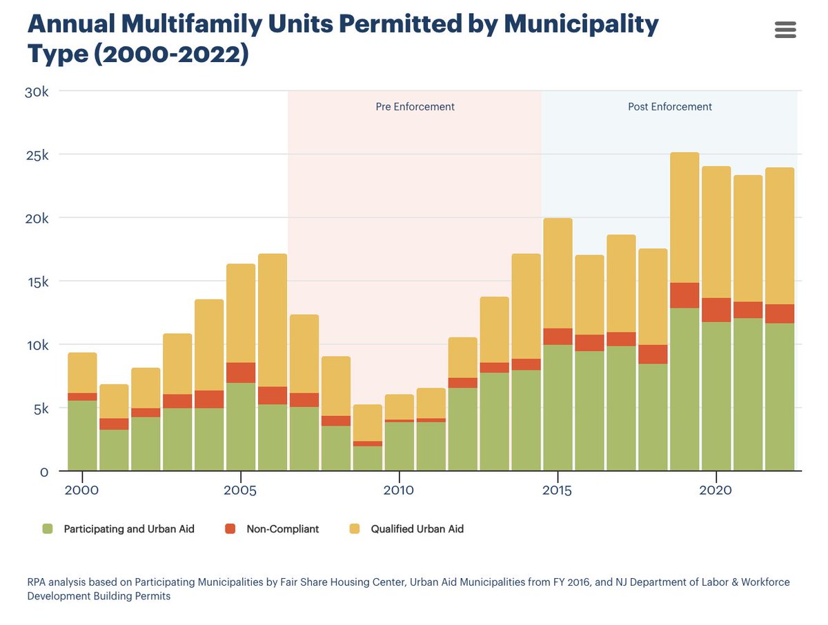 Regional Plan tweet media