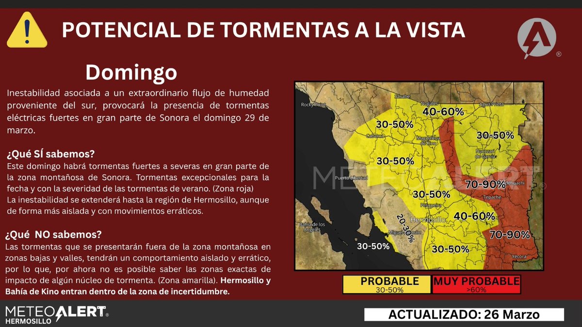 Jesús Antonio Juvera tweet media