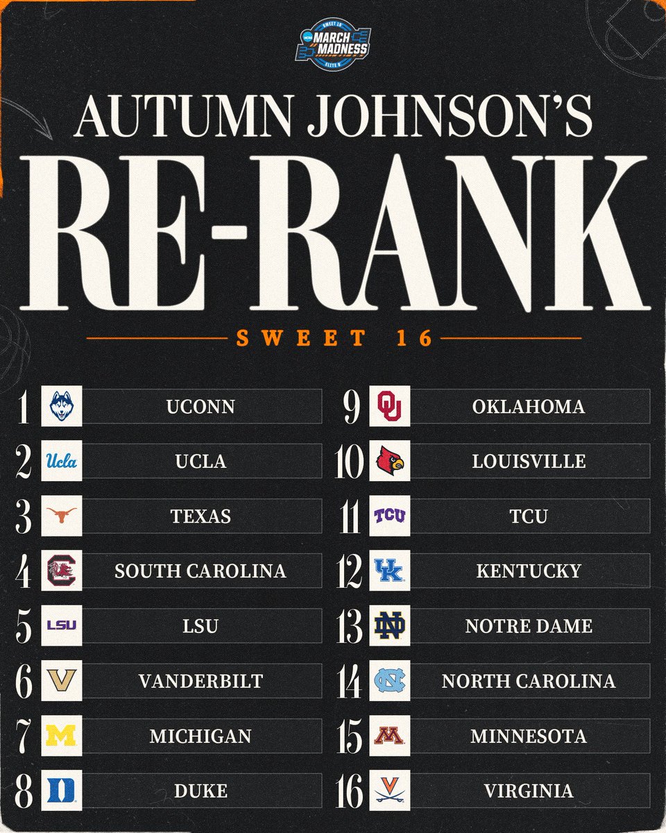NCAA March Madness tweet media
