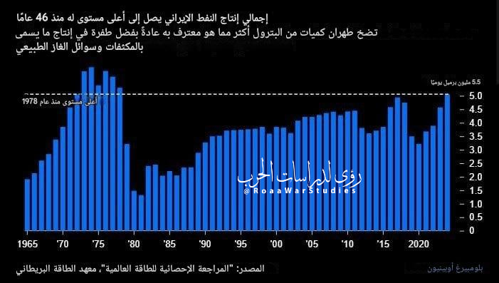 رؤى لدراسات الحرب tweet media