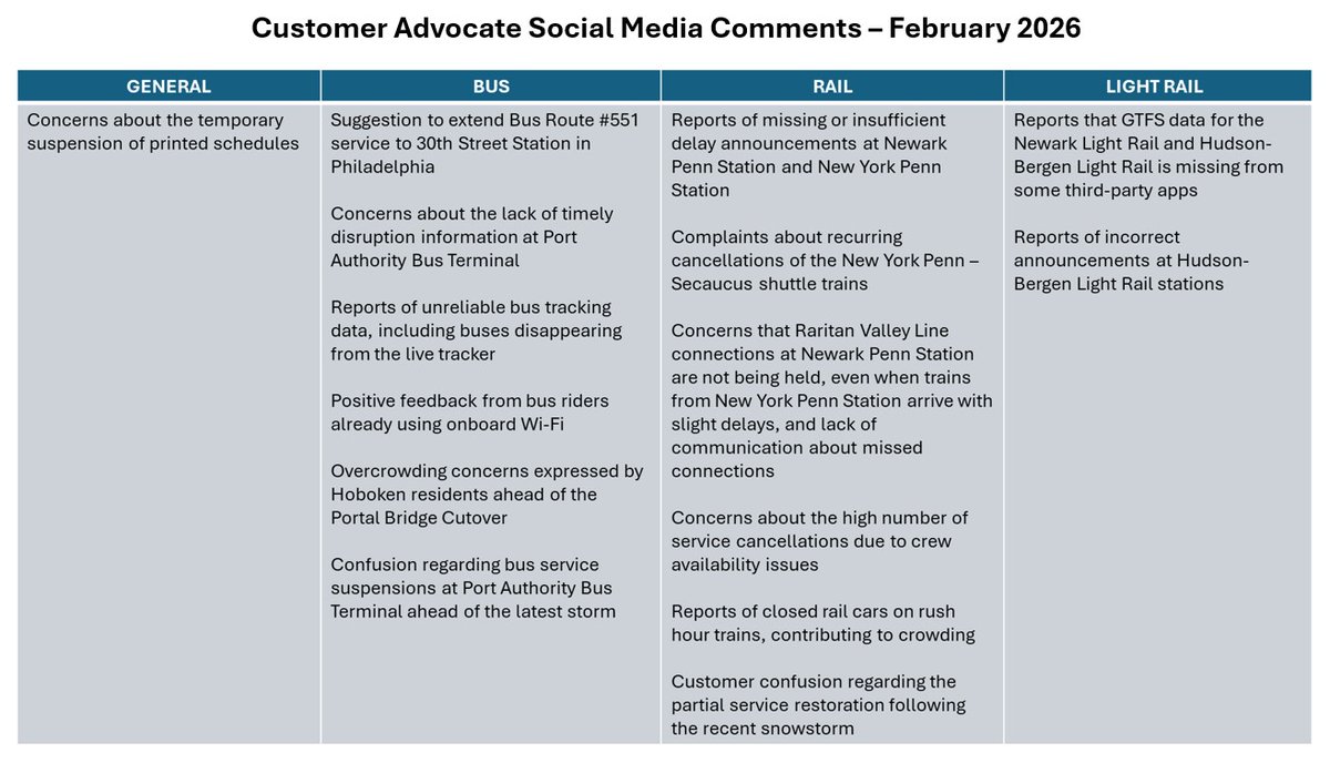 Customer Advocate tweet media