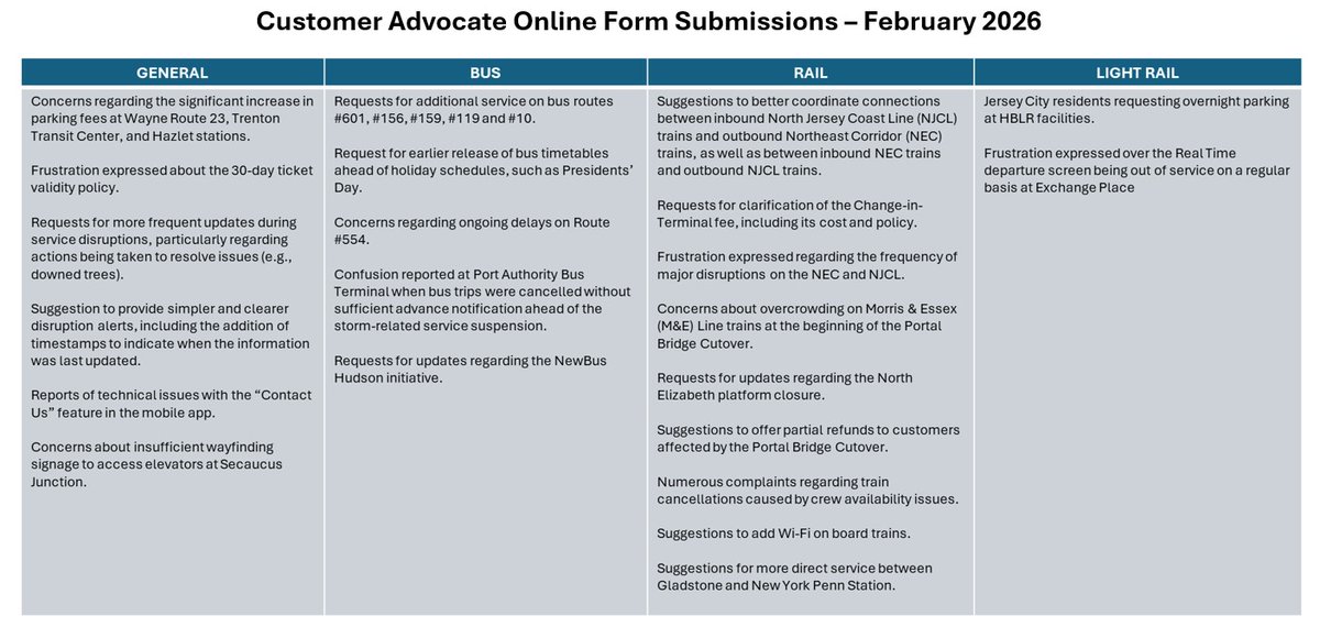 Customer Advocate tweet media