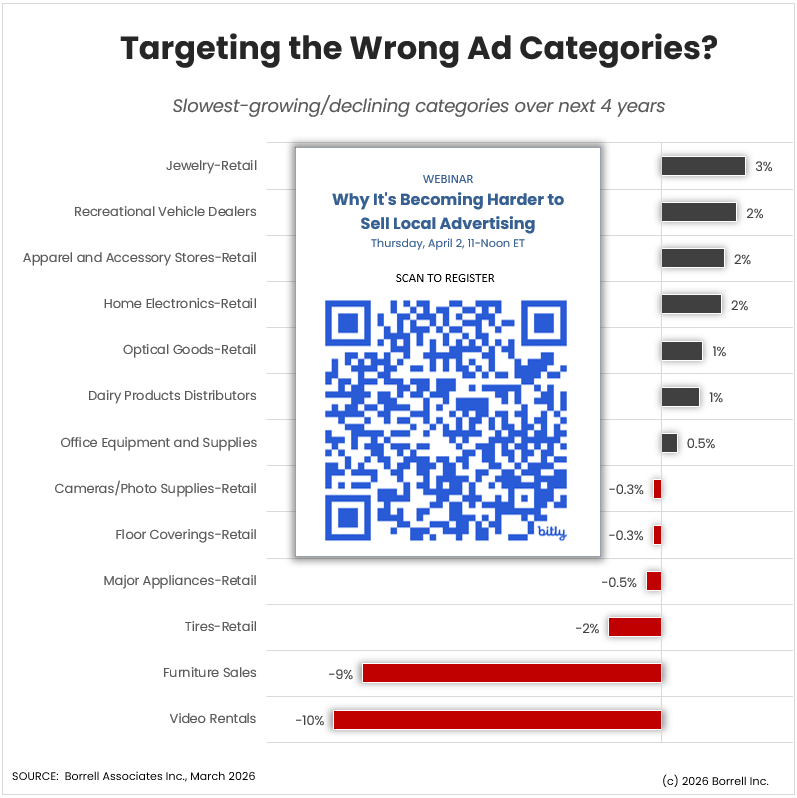 Gordon Borrell tweet media