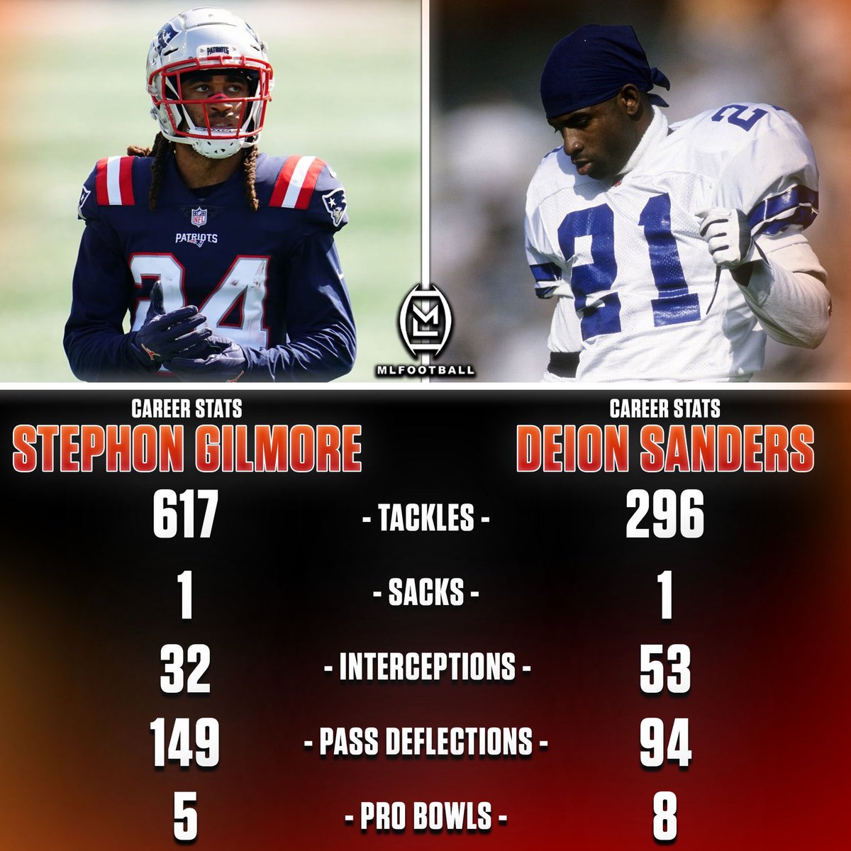 MLFootball tweet media