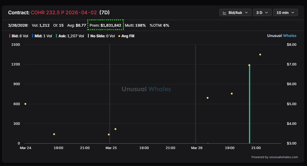 NaiF CHarT tweet media